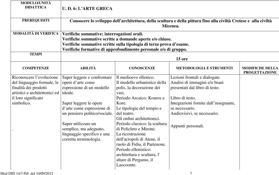 evoluzione del linguaggio formale, le finalità dei prodotti artistici e architettonici ed il loro significato simbolico Saper leggere e confrontare opere d arte come espressione di un modello ideale