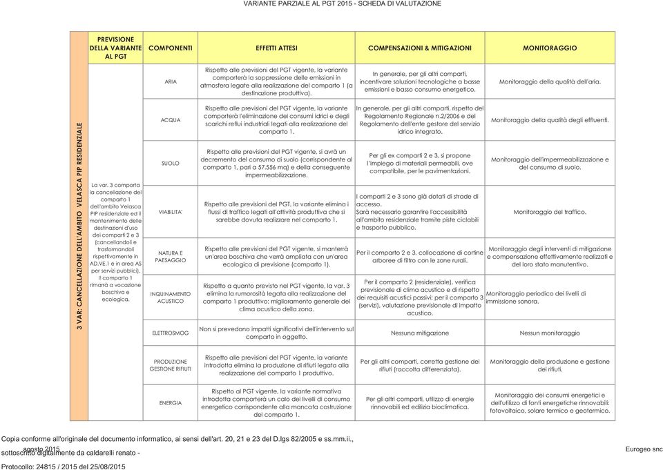 3 comporta la cancellazione del comparto 1 dell'ambito Velasca PIP residenziale ed il mantenimento delle destinazioni d'uso dei comparti 2 e 3 (cancellandoli e trasformandoli rispettivamente in AD.VE.