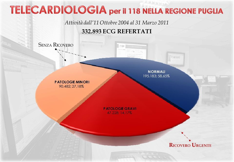 PATOLOGIE MINORI.;,% NORMALI.