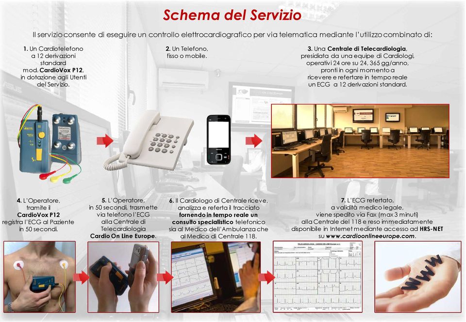 . Una Centrale di Telecardiologia, presidiata da una equipe di Cardiologi, operativi ore su, gg/anno, pronti in ogni momento a ricevere e refertare in tempo reale un ECG a derivazioni standard.