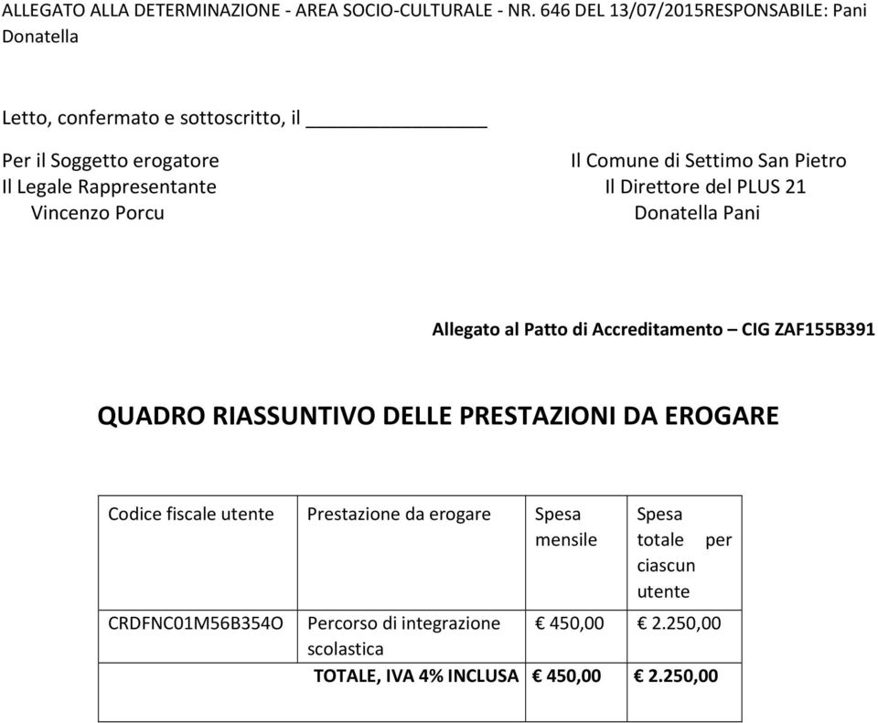 Legale Rappresentante Il Direttore del PLUS 21 Vincenzo Porcu Donatella Pani Allegato al Patto di Accreditamento CIG ZAF155B391 QUADRO