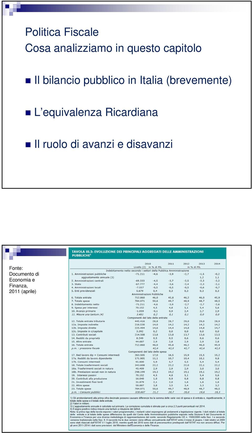 equivalenza Ricardiana Il ruolo di avanzi e