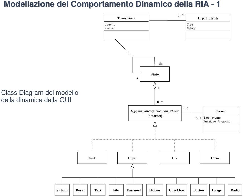 della RIA - 1 Class