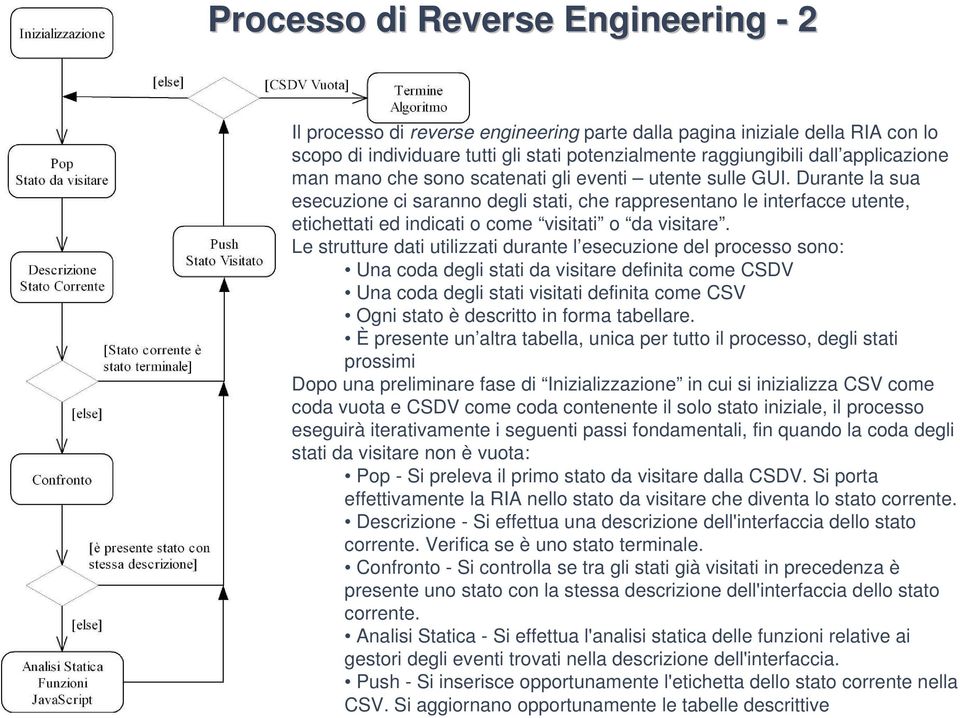 Durante la sua esecuzione ci saranno degli stati, che rappresentano le interfacce utente, etichettati ed indicati o come visitati o da visitare.