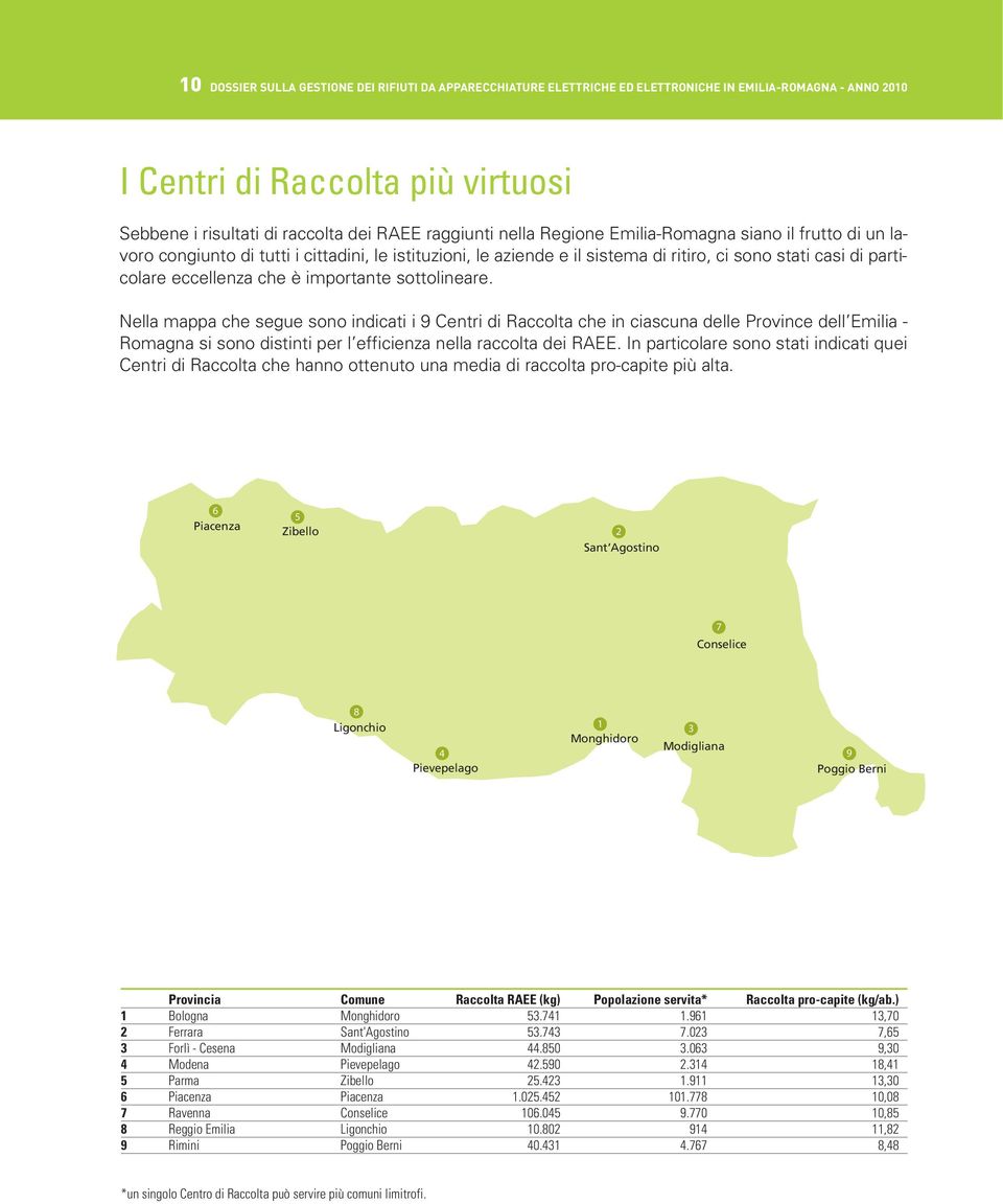 importante sottolineare. Nella mappa che segue sono indicati i 9 Centri di Raccolta che in ciascuna delle Province dell Emilia - Romagna si sono distinti per l efficienza nella raccolta dei RAEE.