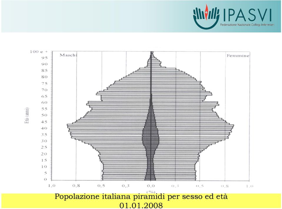 piramidi per