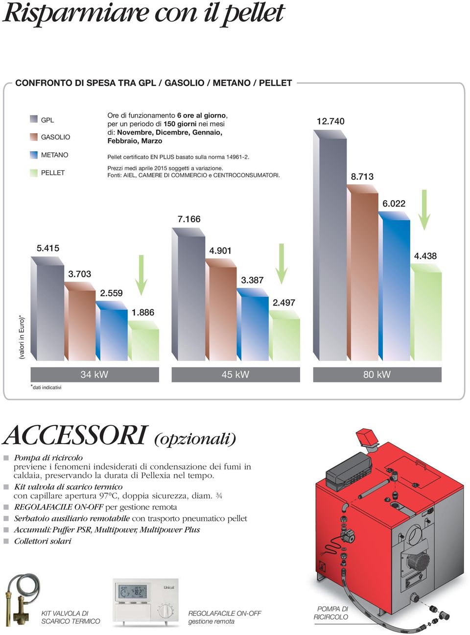 Fonti: AIEL, CAMERE DI COMMERCIO e CENTROCONSUMATORI. 8.713 7.166 6.022 5.415 4.901 4.438 (valori in Euro)* 3.703 2.559 1.886 3.387 2.