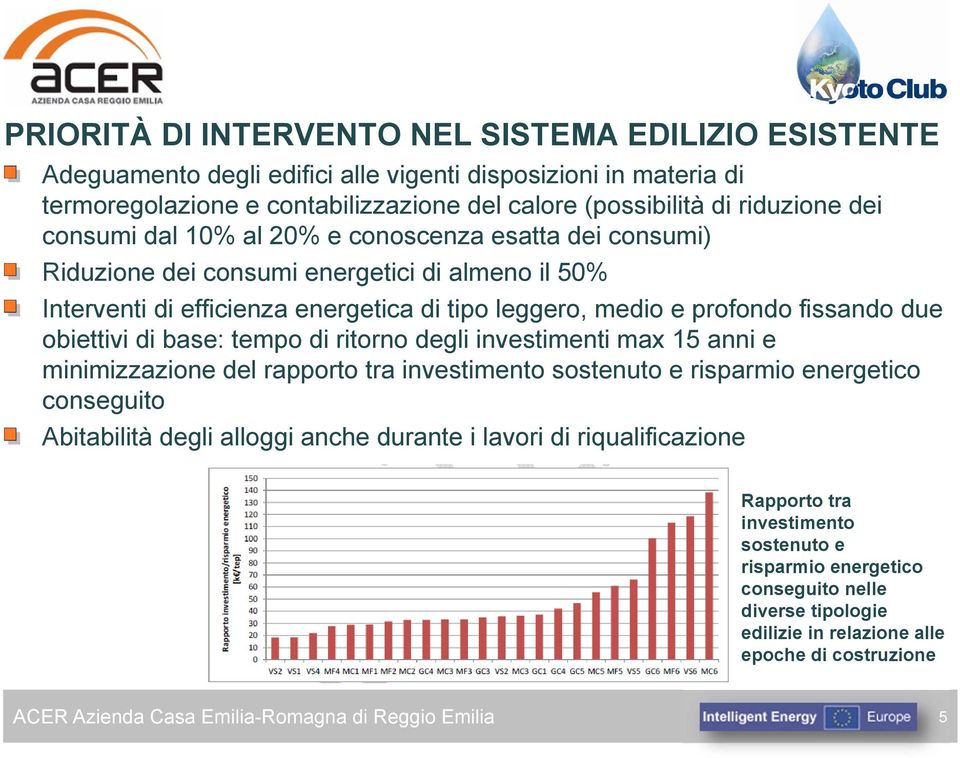 fissando due obiettivi di base: tempo di ritorno degli investimenti max 15 anni e minimizzazione del rapporto tra investimento sostenuto e risparmio energetico conseguito Abitabilità degli