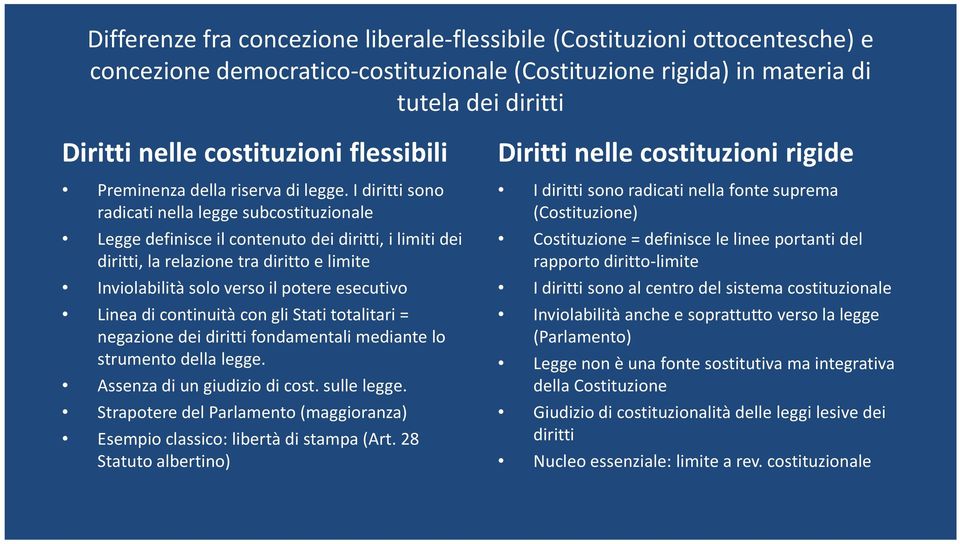 I diritti sono radicati nella legge subcostituzionale Legge definisce il contenuto dei diritti, i limiti dei diritti, la relazione tra diritto e limite Inviolabilità solo verso il potere esecutivo