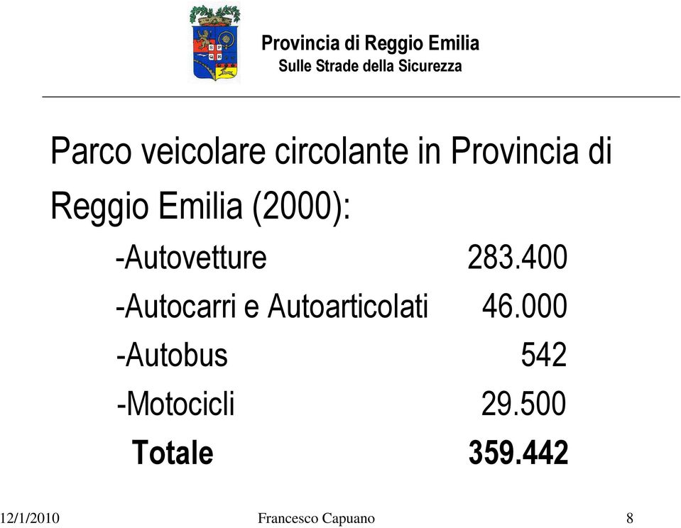 400 -Autocarri e Autoarticolati 46.