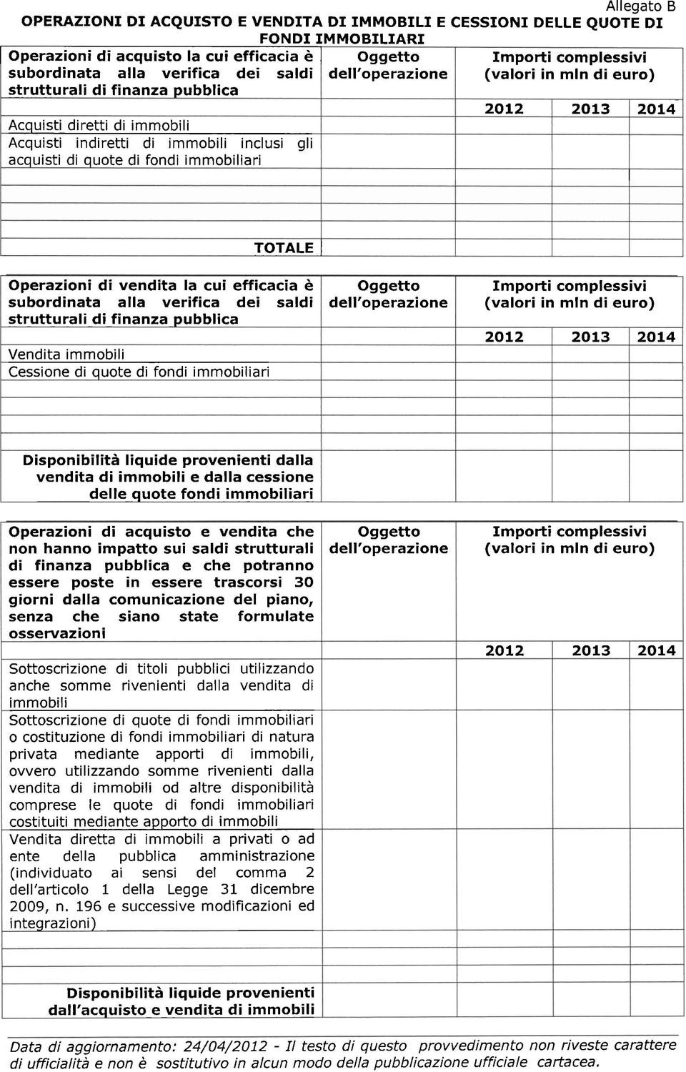 TOTALE I Operazioni di vendita la cui efficacia è subordinata alla verifica dei saldi strutturali di finanza pubblica Vendita immobili Cessione di quote di fondi immobiliari Oggetto dell'operazione