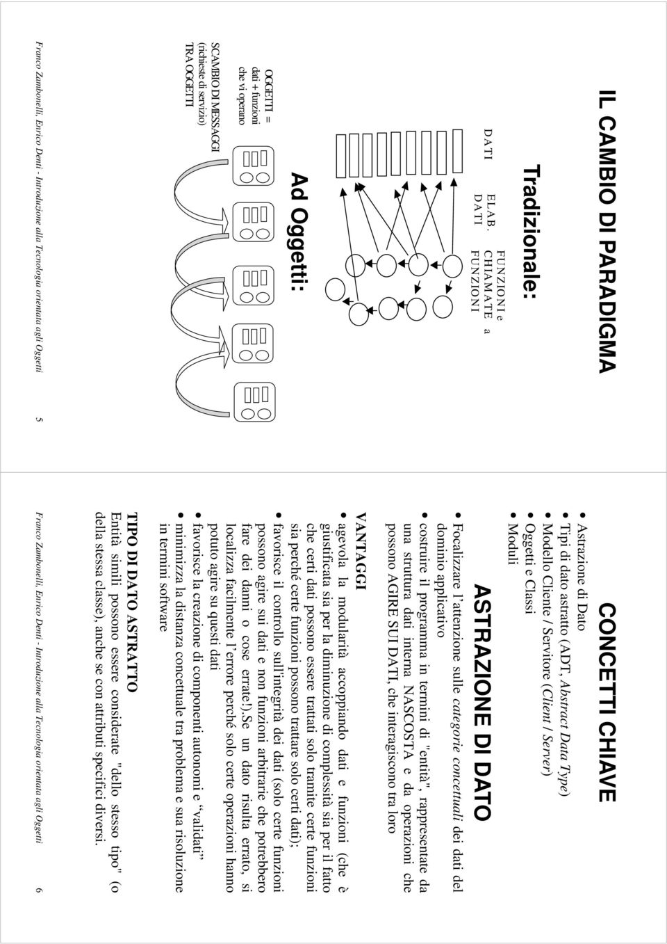 Tecnologia orientata agli Oggetti 5 CONCETTI CHIAVE Astrazione di Dato Tipi di dato astratto (ADT, Abstract Data Type) Modello Cliente / Servitore (Client / Server) Oggetti e Classi Moduli ASTRAZIONE