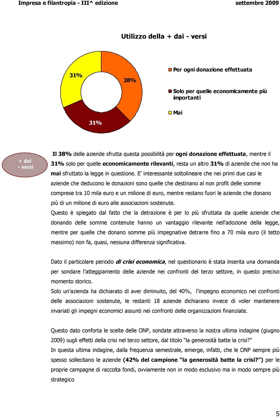 E interessante sottolineare che nei primi due casi le aziende che deducono le donazioni sono quelle che destinano al non profit delle somme comprese tra 10 mila euro e un milione di euro, mentre