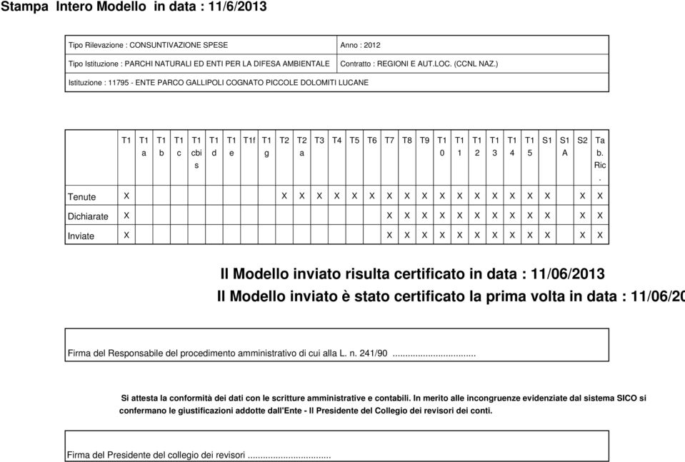 ) Istituzione : 11795 - ENTE PARCO GALLIPOLI COGNATO PICCOLE DOLOMITI LUCANE T1 T1 T1 T1 T1 T1 T1 T1f T1 T2 T2 T3 T4 T5 T6 T7 T8 T9 T1 T1 T1 T1 T1 T1 S1 S1 S2 Ta a b c cbi d e g a 0 1 2 3 4 5 A b.