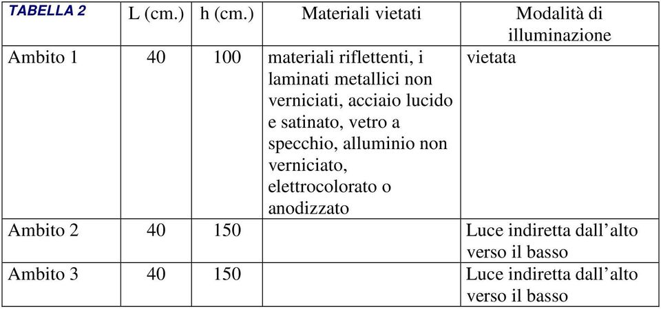 laminati metallici non verniciati, acciaio lucido e satinato, vetro a specchio,