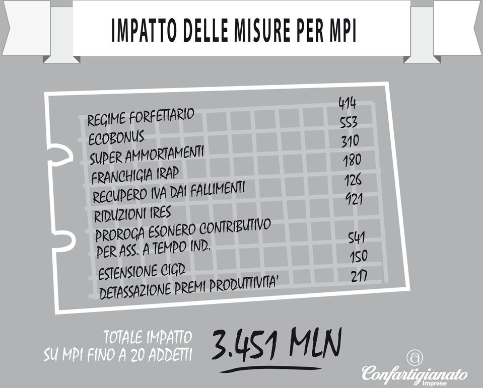 RIDUZIONI IRES 921 PROROGA ESONERO CONTRIBUTIVO PER ASS. A TEMPO IND.