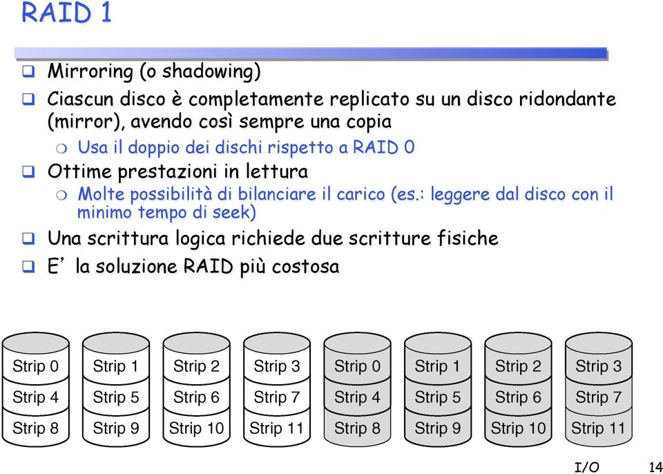 copia!! Usa il doppio dei dischi rispetto a RAID 0!! Ottime prestazioni in lettura!