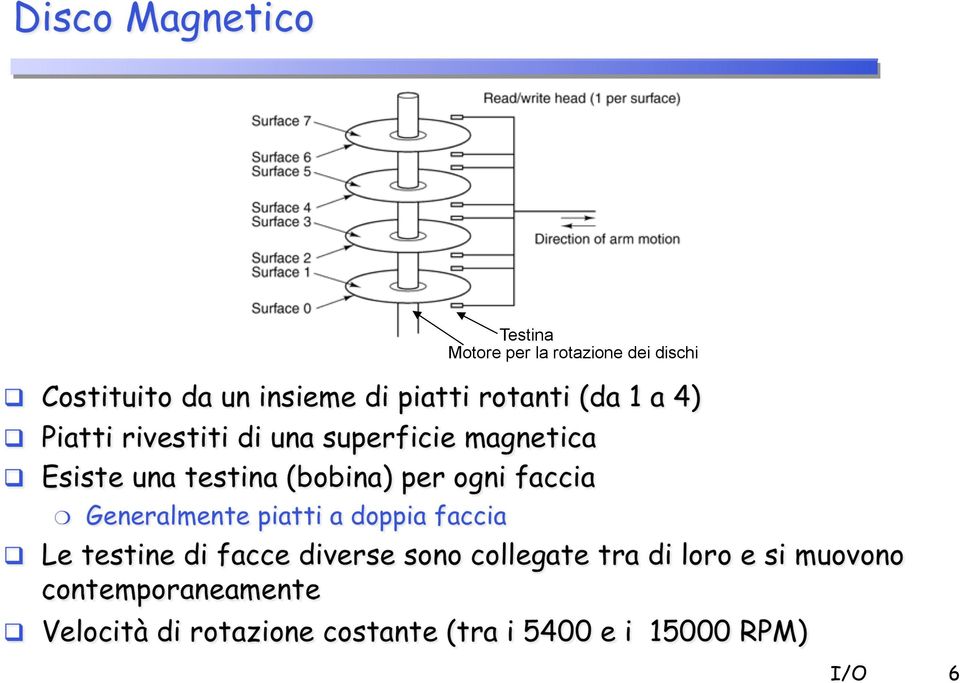 ! Generalmente piatti a doppia faccia Testina Motore per la rotazione dei dischi!