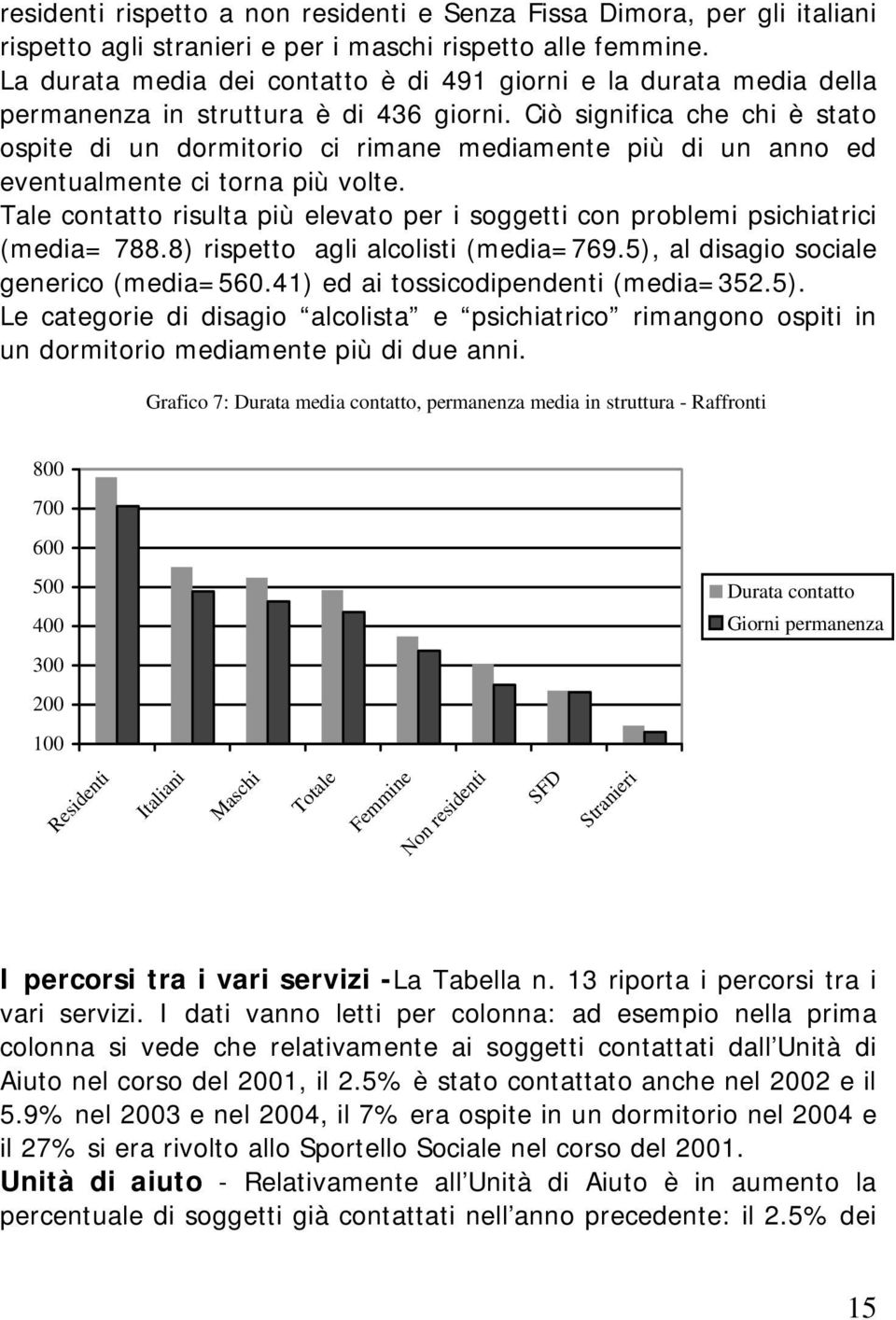 Ciò significa che chi è stato ospite di un dormitorio ci rimane mediamente più di un anno ed eventualmente ci torna più volte.