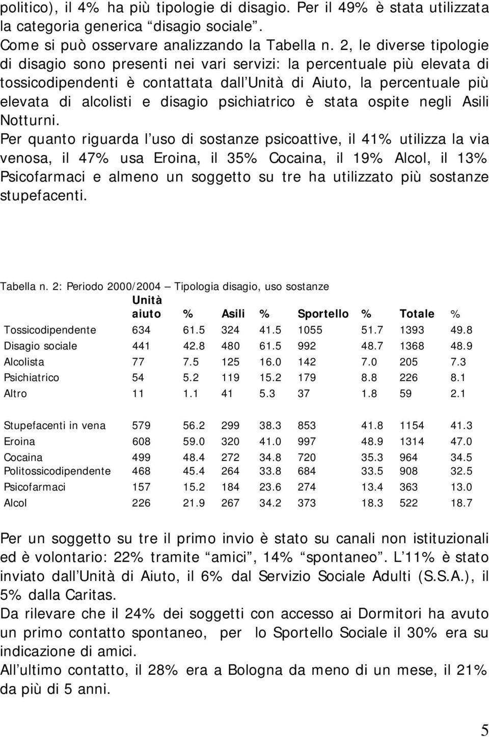 psichiatrico è stata ospite negli Asili Notturni.