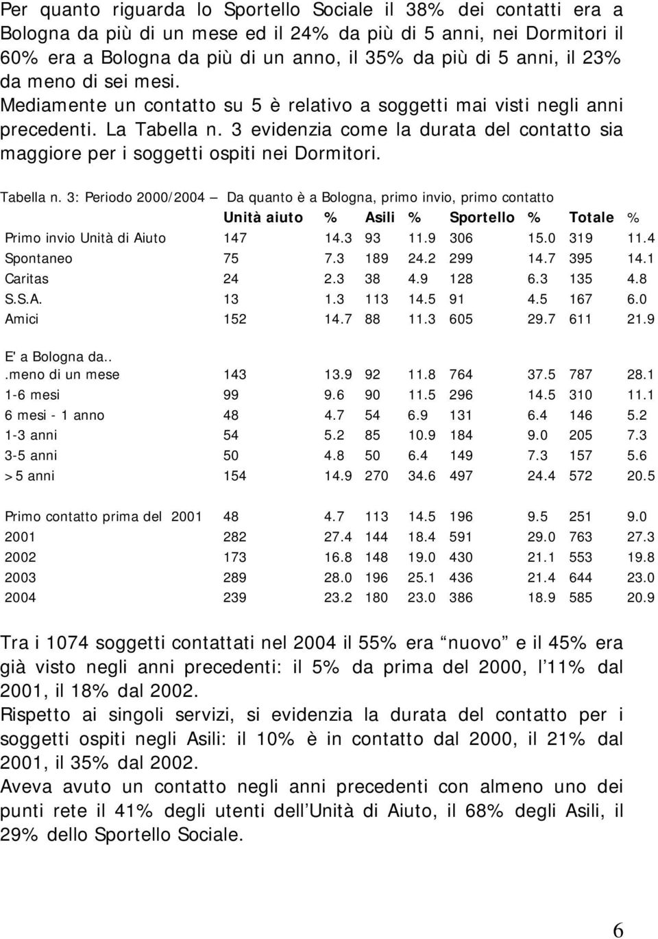 3 evidenzia come la durata del contatto sia maggiore per i soggetti ospiti nei Dormitori. Tabella n.