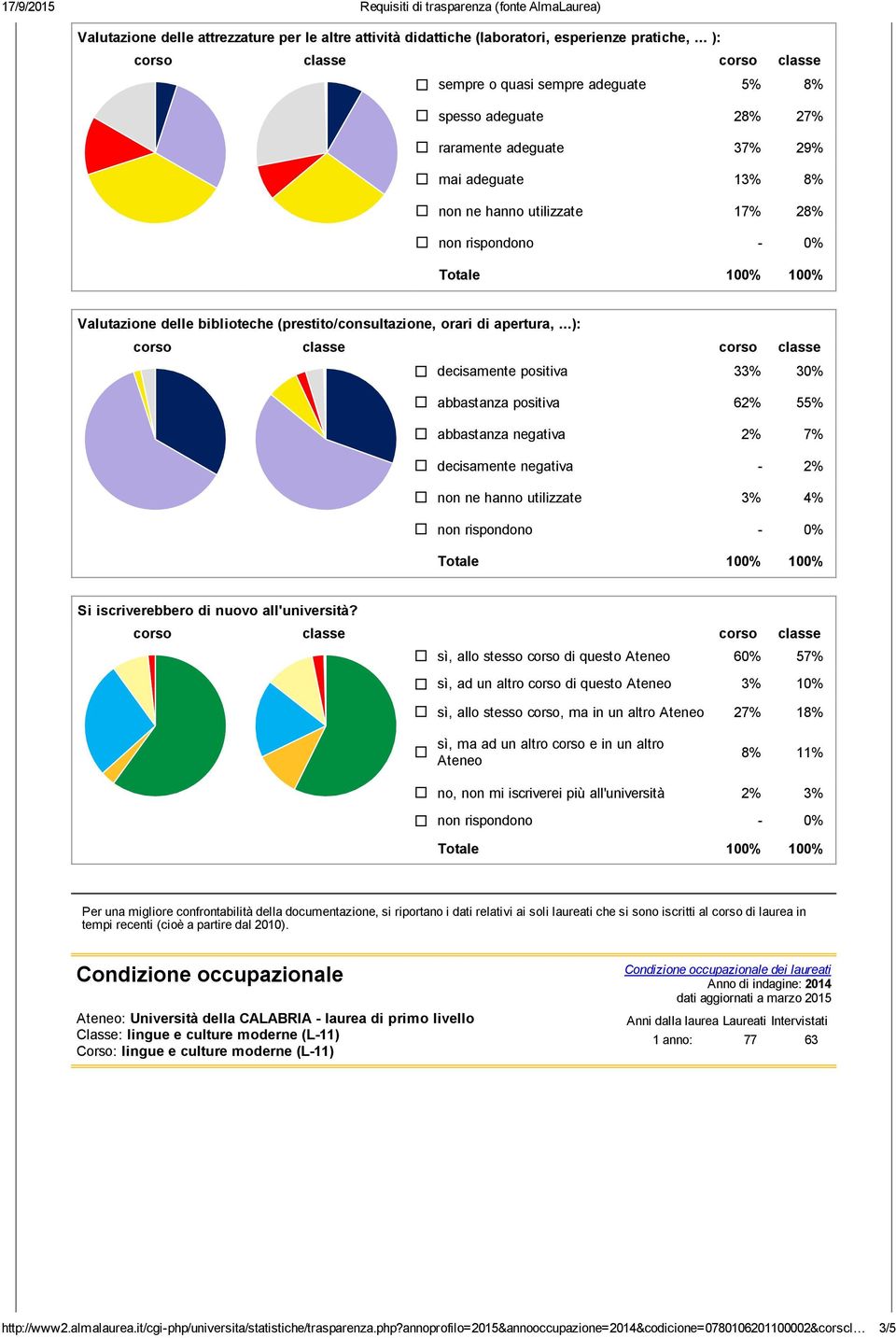 (prestito/consultazione, orari di apertura,.