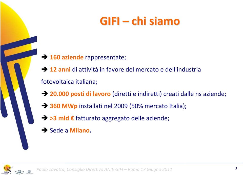 000 posti di lavoro (diretti e indiretti) creati dalle ns aziende; 360 MWp