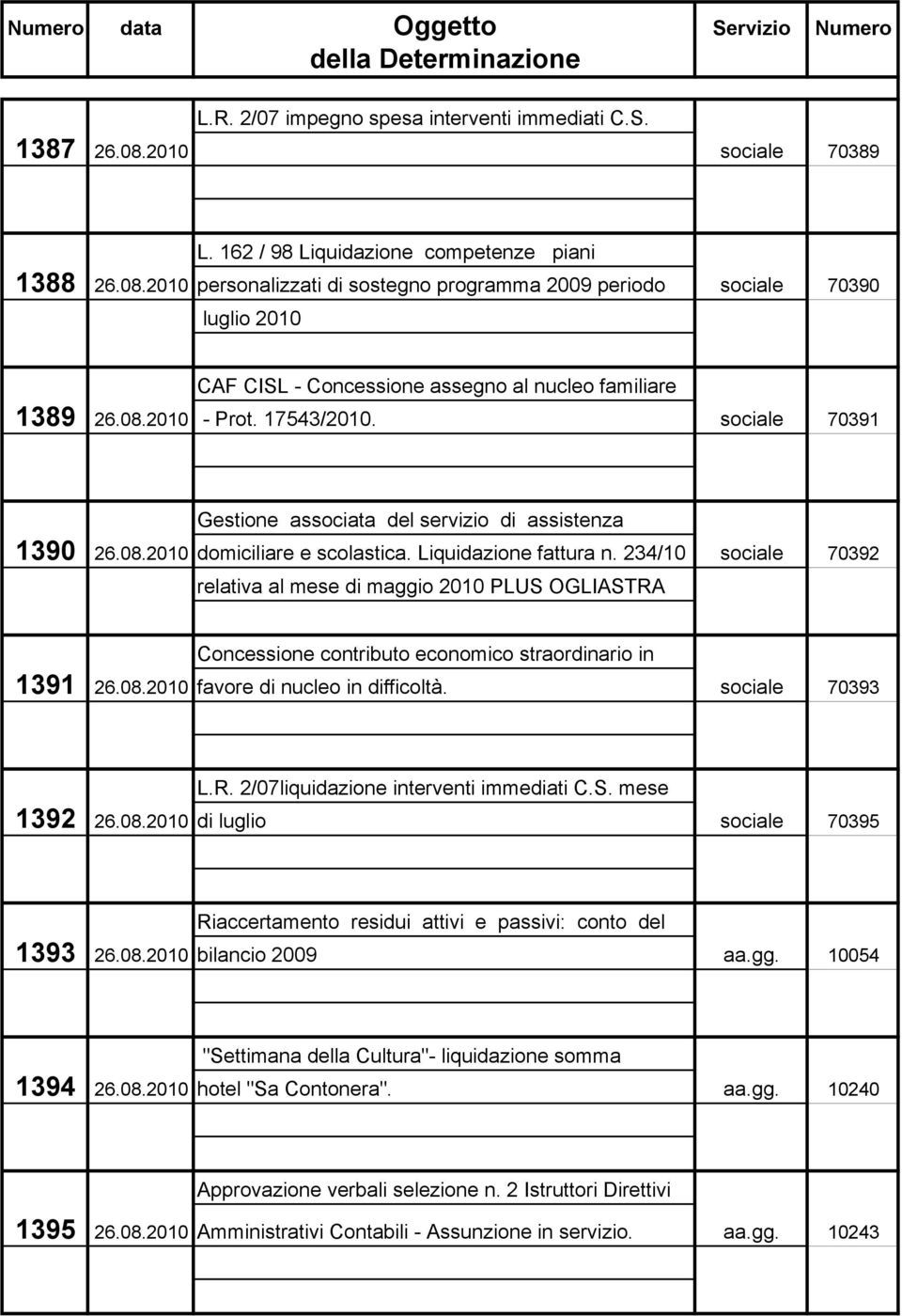 2010 personalizzati di sostegno programma 2009 periodo sociale 70390 luglio 2010 CAF CISL - Concessione assegno al nucleo familiare 1389 26.08.2010 - Prot. 17543/2010.