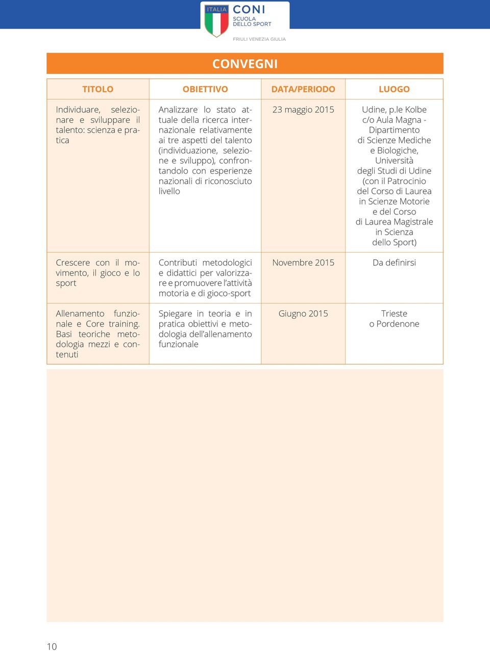 le Kolbe c/o Aula Magna - Dipartimento di Scienze Mediche e Biologiche, Università degli Studi di Udine (con il Patrocinio del Corso di Laurea in Scienze Motorie e del Corso di Laurea Magistrale in