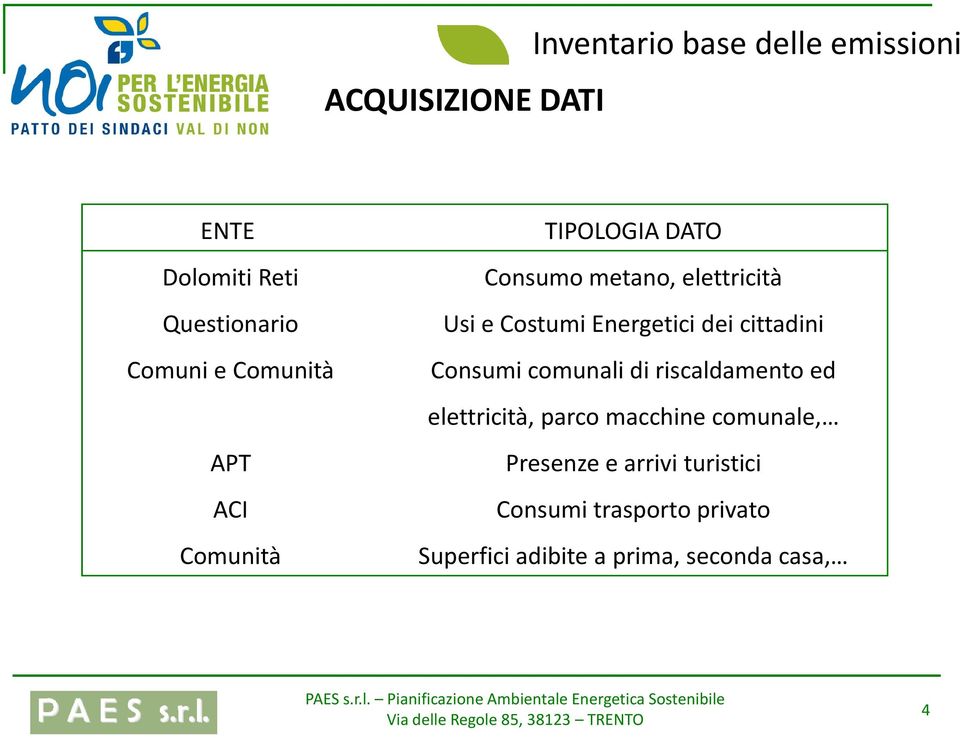 Energetici dei cittadini Consumi comunalidi riscaldamento ed elettricità, parco macchine