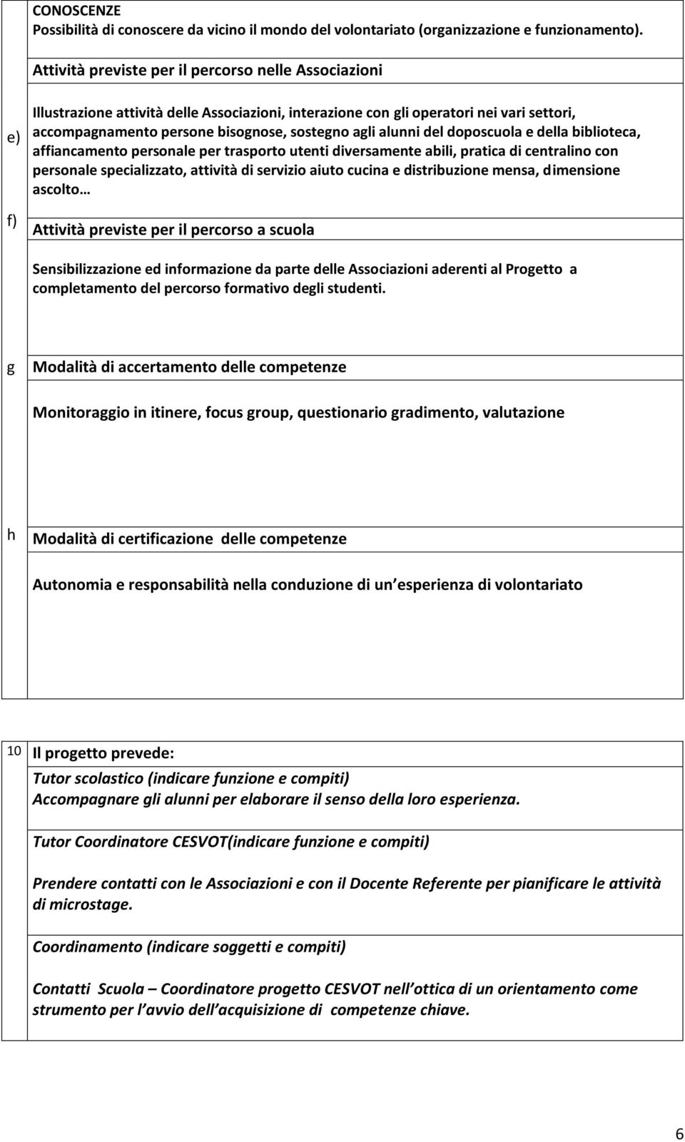 alunni del doposcuola e della biblioteca, affiancamento personale per trasporto utenti diversamente abili, pratica di centralino con personale specializzato, attività di servizio aiuto cucina e