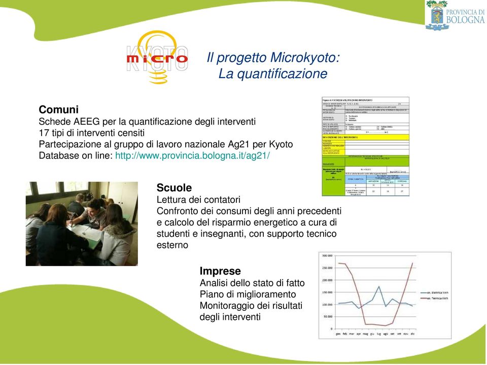 it/ag21/ Scuole Lettura dei contatori Confronto dei consumi degli anni precedenti e calcolo del risparmio energetico a cura di