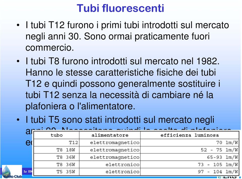 Hanno le stesse caratteristiche fisiche dei tubi T12 e quindi possono generalmente sostituire i tubi T12 senza la