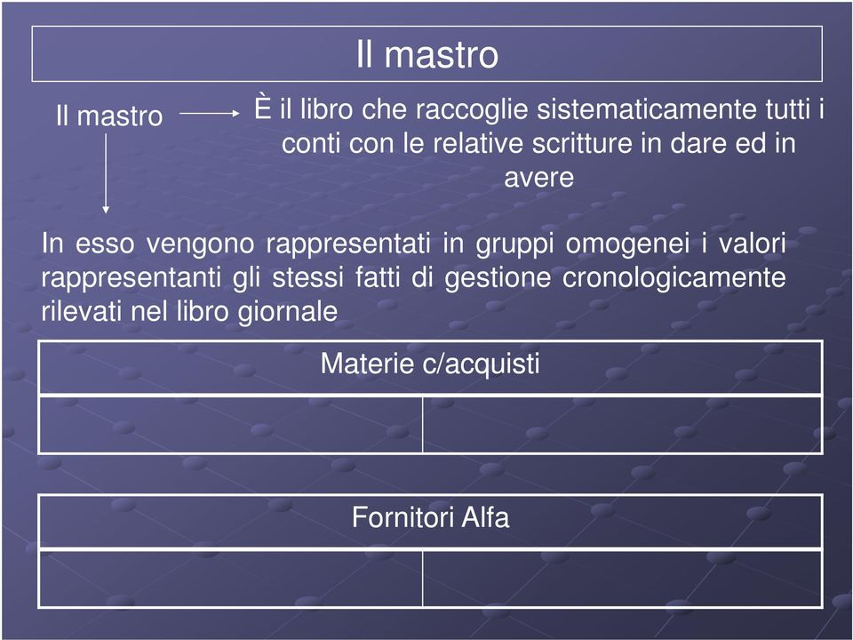 in gruppi omogenei i valori rappresentanti gli stessi fatti di gestione