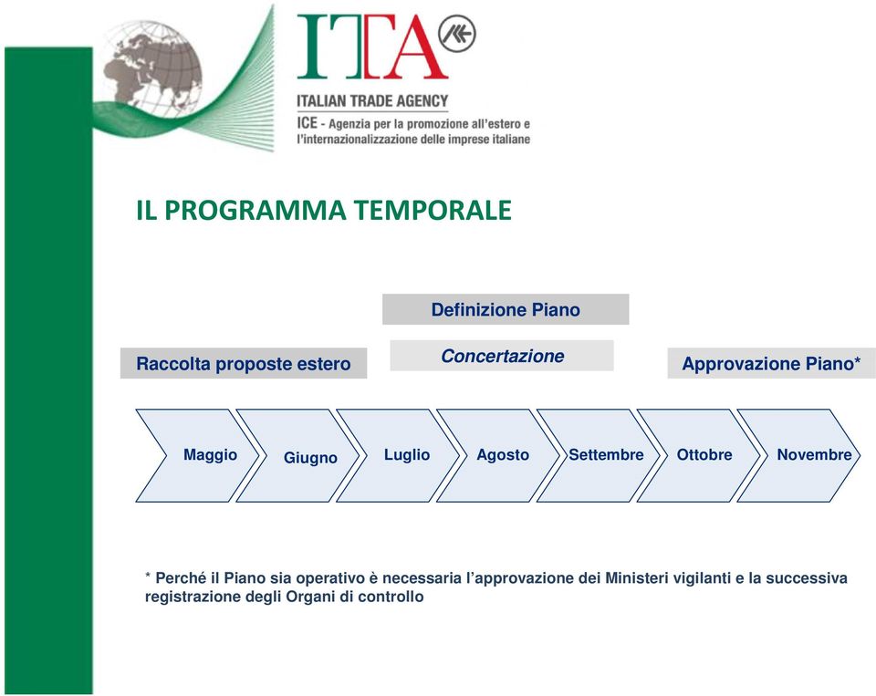 Ottobre Novembre * Perché il Piano sia operativo è necessaria l