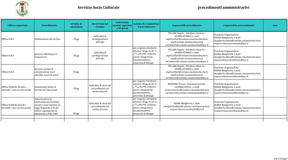 funzionamento strutture sociali e socio sanitarie ex legge Regionale n.