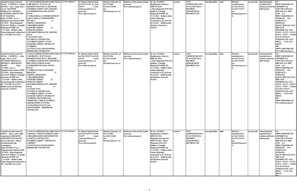 1) VALUTAZIONE PIANO GARE AISAL, 2) RICHIESTA EVENTUALE ADESIONE RACCOLTA DELEGHE, 3) PUBBLICAZIONI SITO AZIENDA 4) INSERIMENTO GARA SINTEL - INVITI 5) VEBALI DELLA COMMISSIONE DI GARA E DELLA