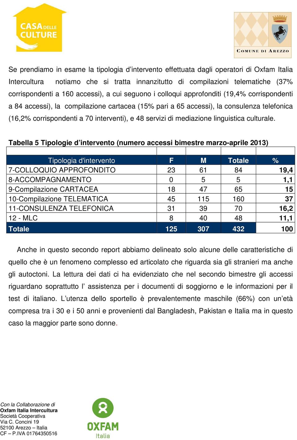 e 48 servizi di mediazione linguistica culturale.