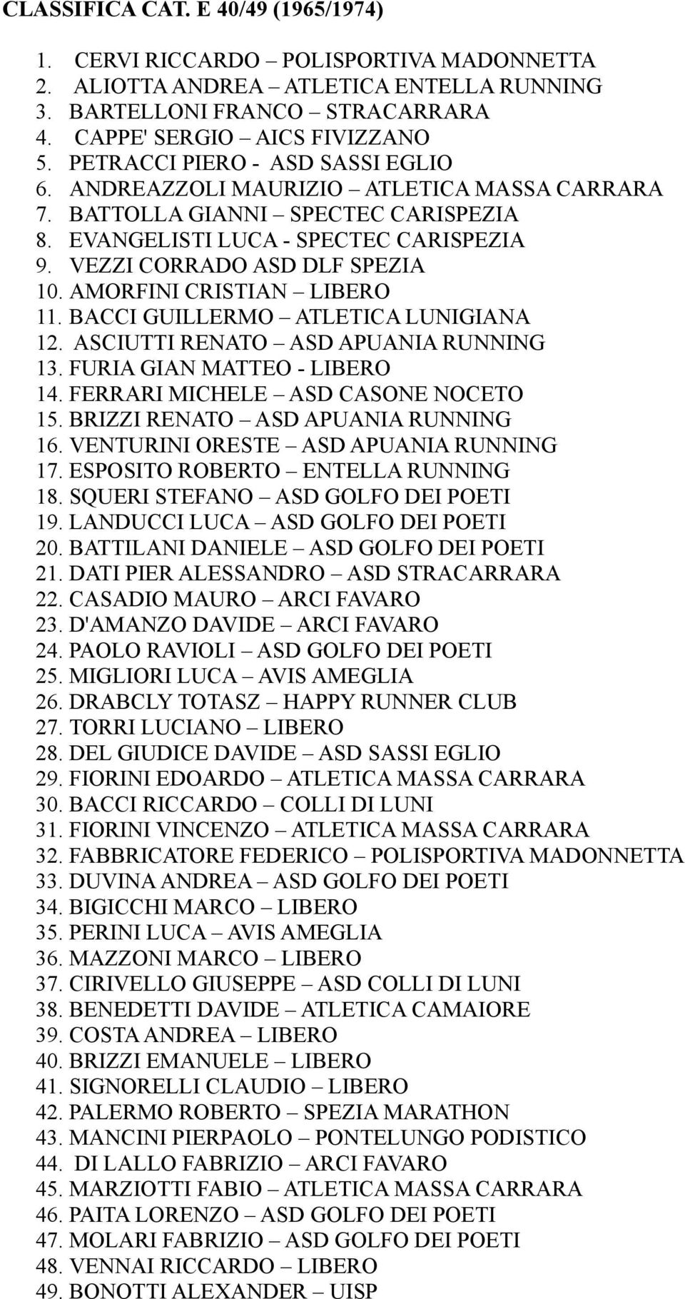 AMORFINI CRISTIAN LIBERO 11. BACCI GUILLERMO ATLETICA LUNIGIANA 12. ASCIUTTI RENATO ASD APUANIA RUNNING 13. FURIA GIAN MATTEO - LIBERO 14. FERRARI MICHELE ASD CASONE NOCETO 15.