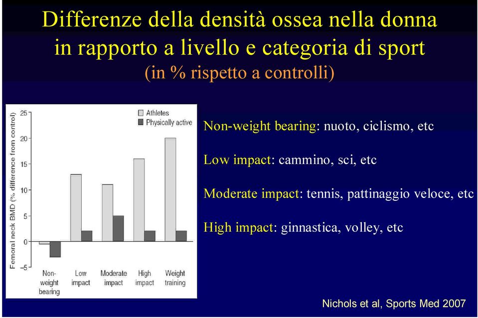 ciclismo, etc Low impact: cammino, sci, etc Moderate impact: tennis,