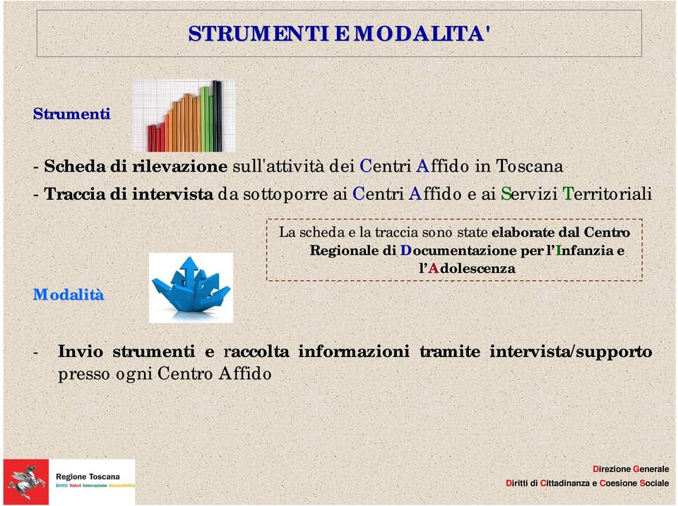 e la traccia sono state elaborate dal Centro Regionale di Documentazione per l Infanzia e l