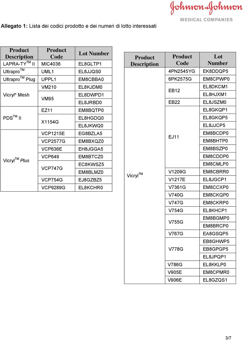 EC8KWSZ5 VCP747G EM8BLMZ0 VCP754G EJ8GZBZ5 VCP9289G EL8KCHR0 Product Description Vicryl TM Product Code 4PN2545YG 6PK2575G EB12 EB22 EJ11 V1209G V1217E V7361G V740G Lot Number EK8DDQP5 EM8CPWP0