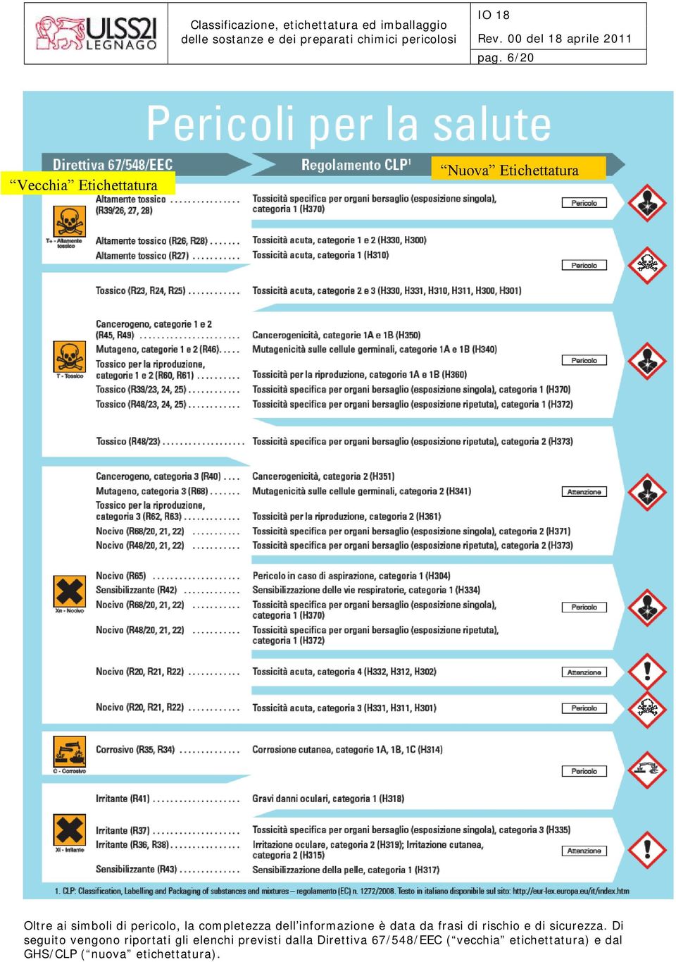 sicurezza.