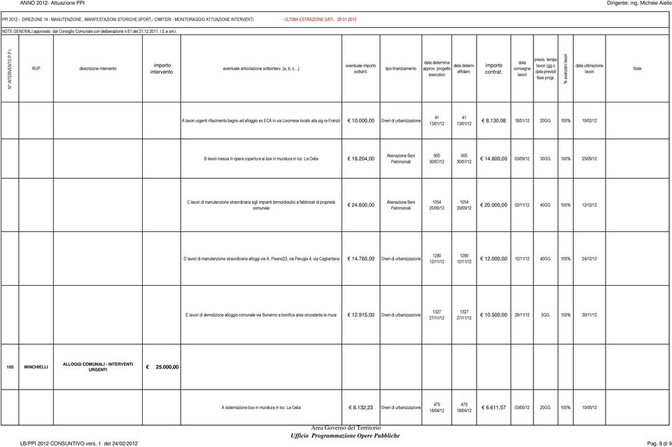 100% 25/09/12 C di manutenzione straordinaria agli impianti termoidraulici a fabbricati di proprietà comunale 24.600,00 1054 1054 20.000,00 02/11/12 40GG.