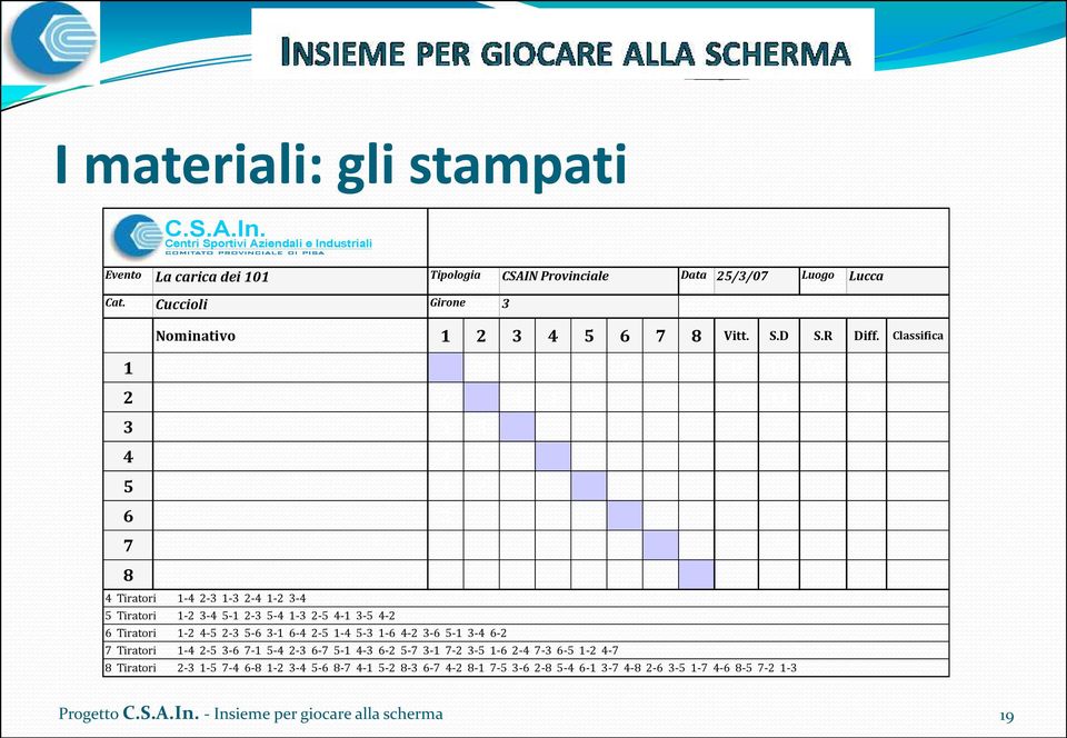 Classifica 1 5 3 2 5 4 0 19 10 9 2 2 4 4 3 0 11 8 3 3 1 5 4 4 5 5 1 2 6 2 7 8 4 Tiratori 1-4 2-3 1-3 2-4 1-2 3-4 5 Tiratori 1-2 3-4 5-1 2-3 5-4 1-3 2-5 4-1