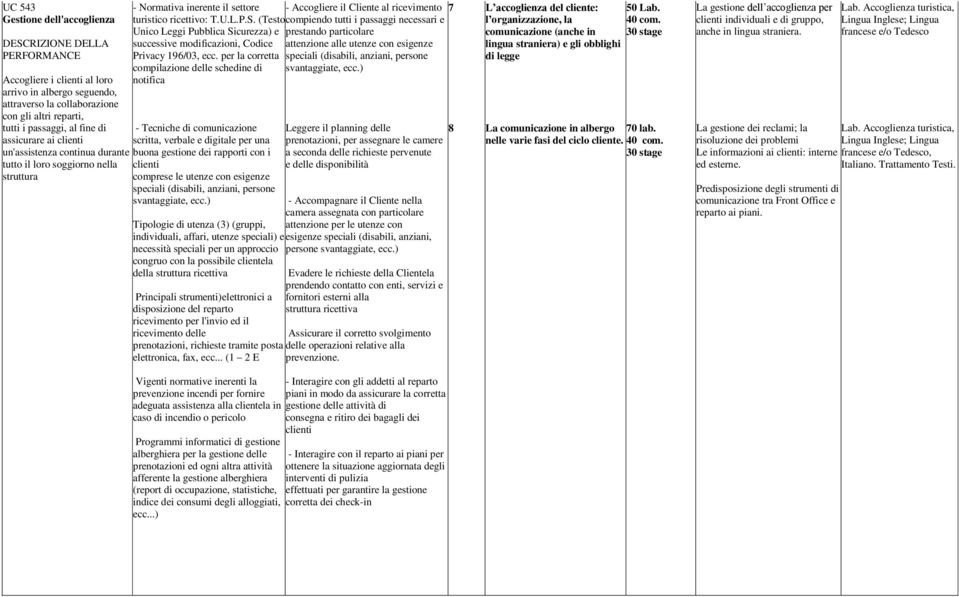 (Testo compiendo tutti i passaggi necessari e Unico Leggi Pubblica Sicurezza) e prestando particolare successive modificazioni, Codice attenzione alle utenze con esigenze Privacy 196/03, ecc.