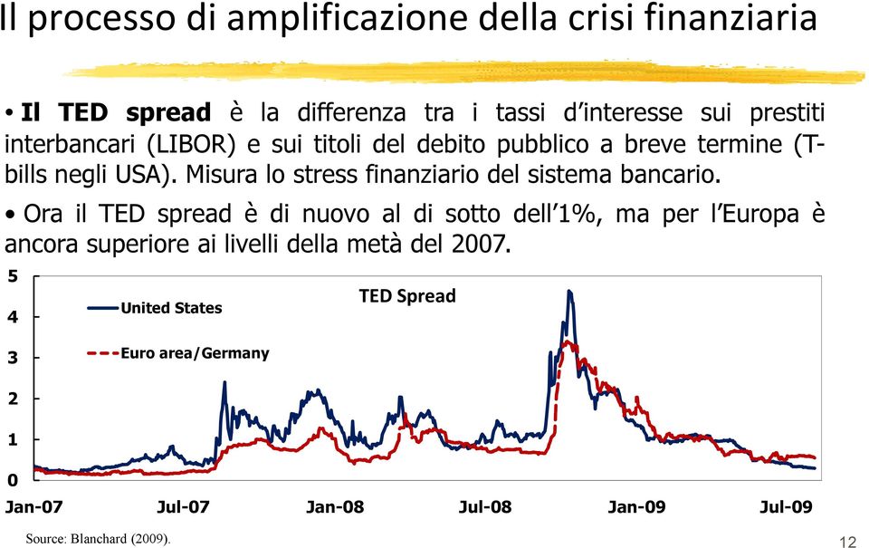 Misura lo stress finanziario del sistema bancario.