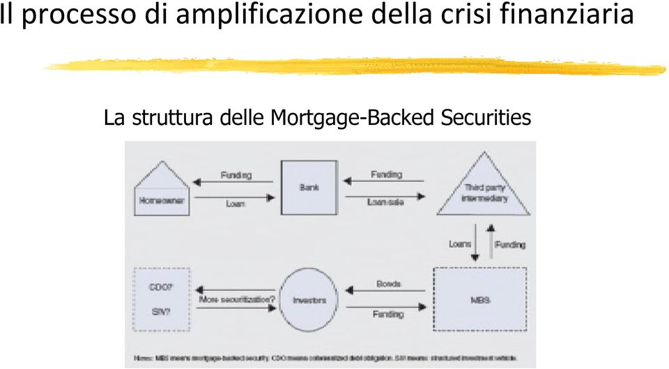 crisi finanziaria La