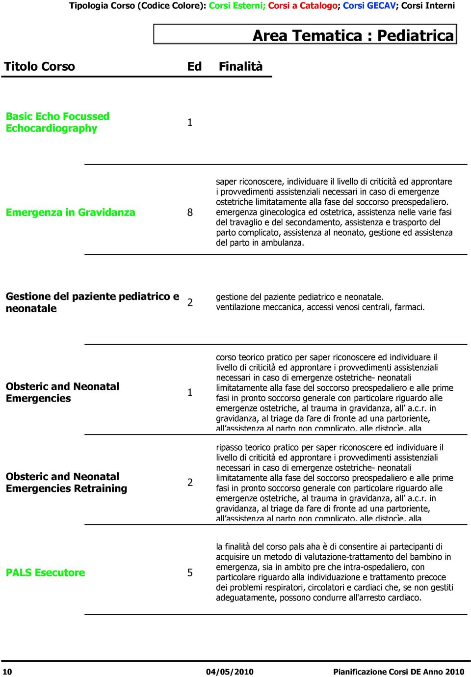 emergenza ginecologica ed ostetrica, assistenza nelle varie fasi del travaglio e del secondamento, assistenza e trasporto del parto complicato, assistenza al neonato, gestione ed assistenza del parto