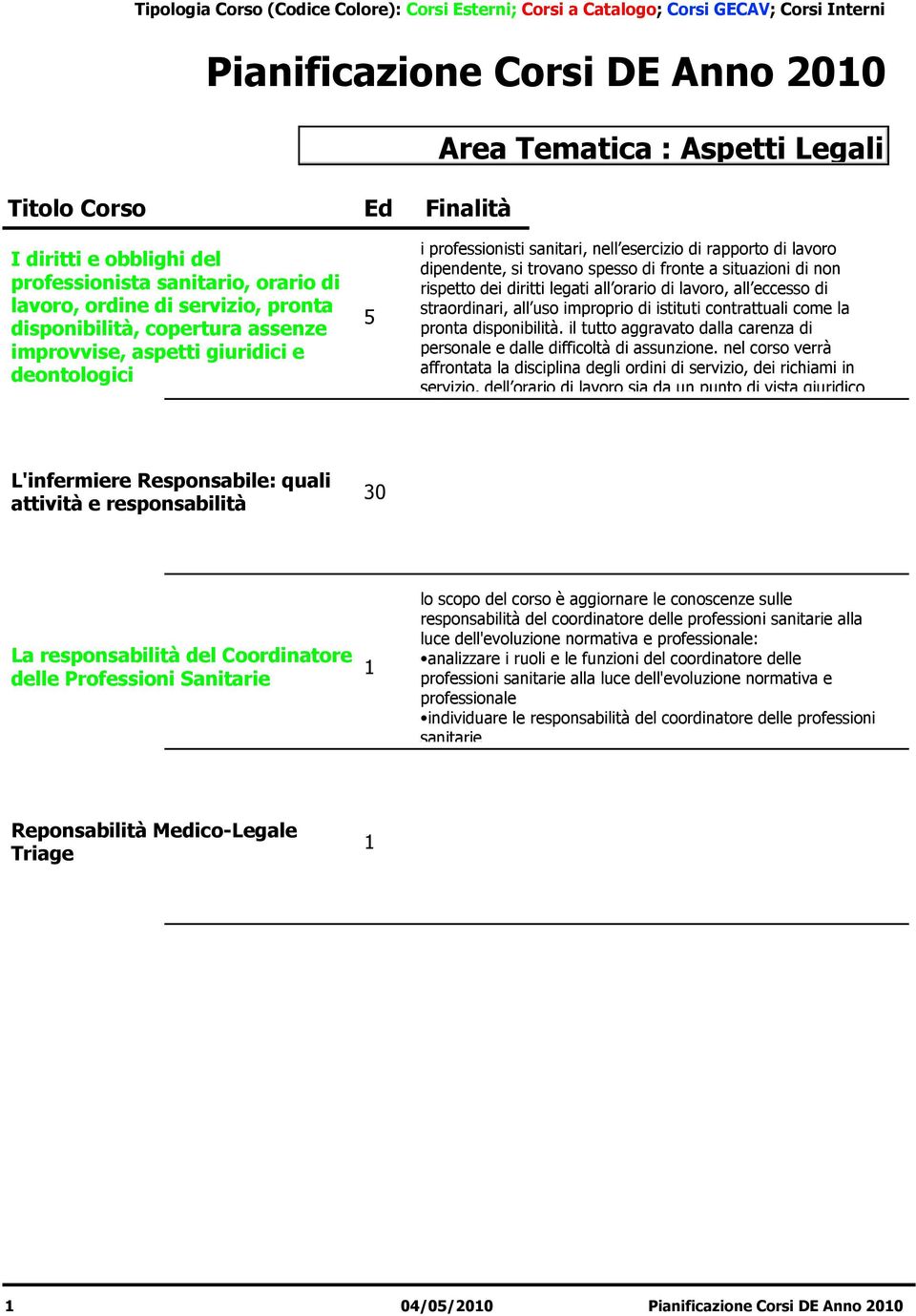 dei diritti legati all orario di lavoro, all eccesso di straordinari, all uso improprio di istituti contrattuali come la pronta disponibilità.